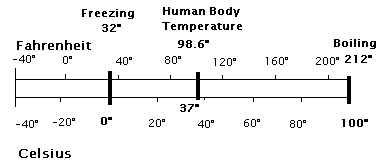 ... is the desired Kelvin temperature, and C is the Celsius temperature